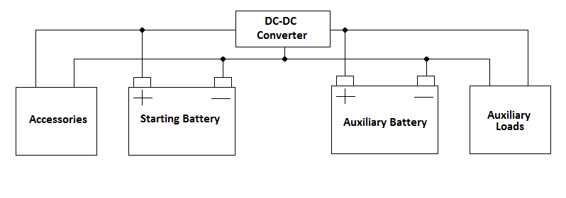 DC-DC converter
