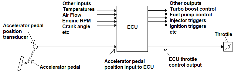 ecu schematic