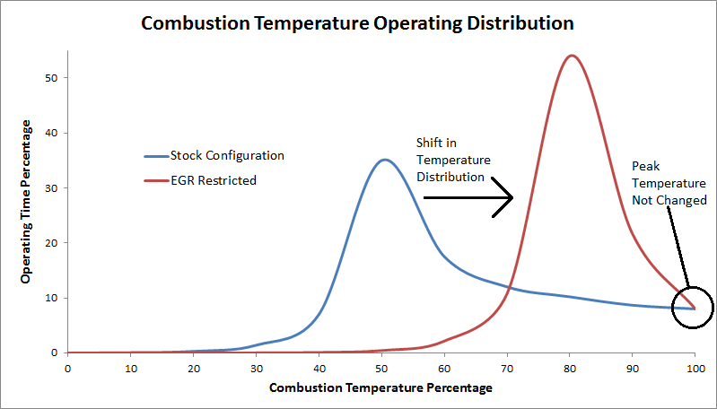 EGR Effect on Temperature