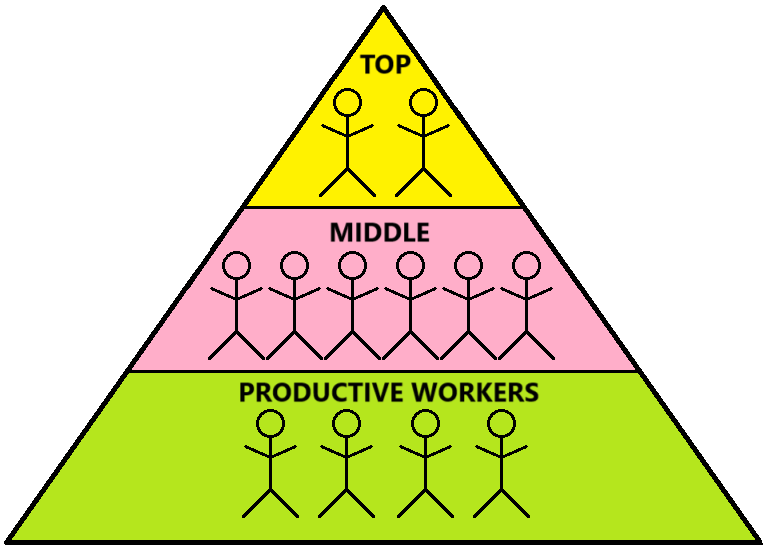 Why We Get Bad Leaders